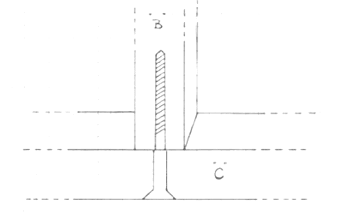 Build Your Own Wicket Step 2