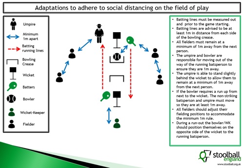 Adaptations to the field of play during COVID-19