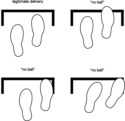 Position of the bowler's feet within and behind the bowling crease and its returns for a legitimate delivery