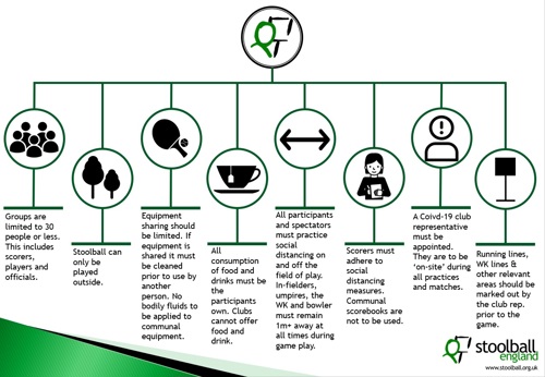 Stoolball England guidance on returning to play during COVID-19